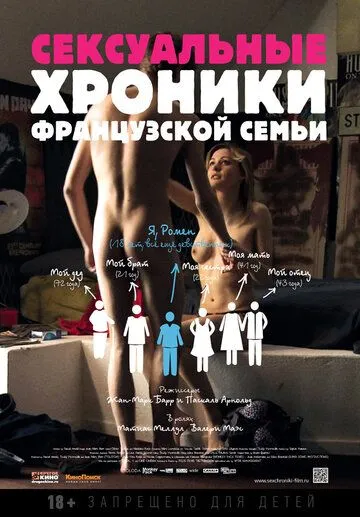 Сексуальные хроники французской семьи (2012) смотреть онлайн